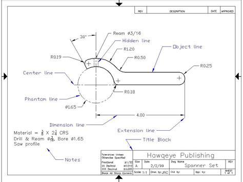 how to read blueprints for cnc machine|how to read blueprint symbols.